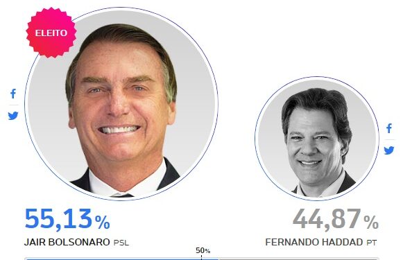 Bolsonaro é eleito o novo presidente do Brasil
