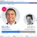 Bolsonaro é eleito o novo presidente do Brasil
